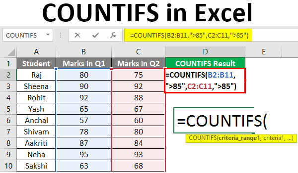 COUNTIF Formula in Microsoft Excel
