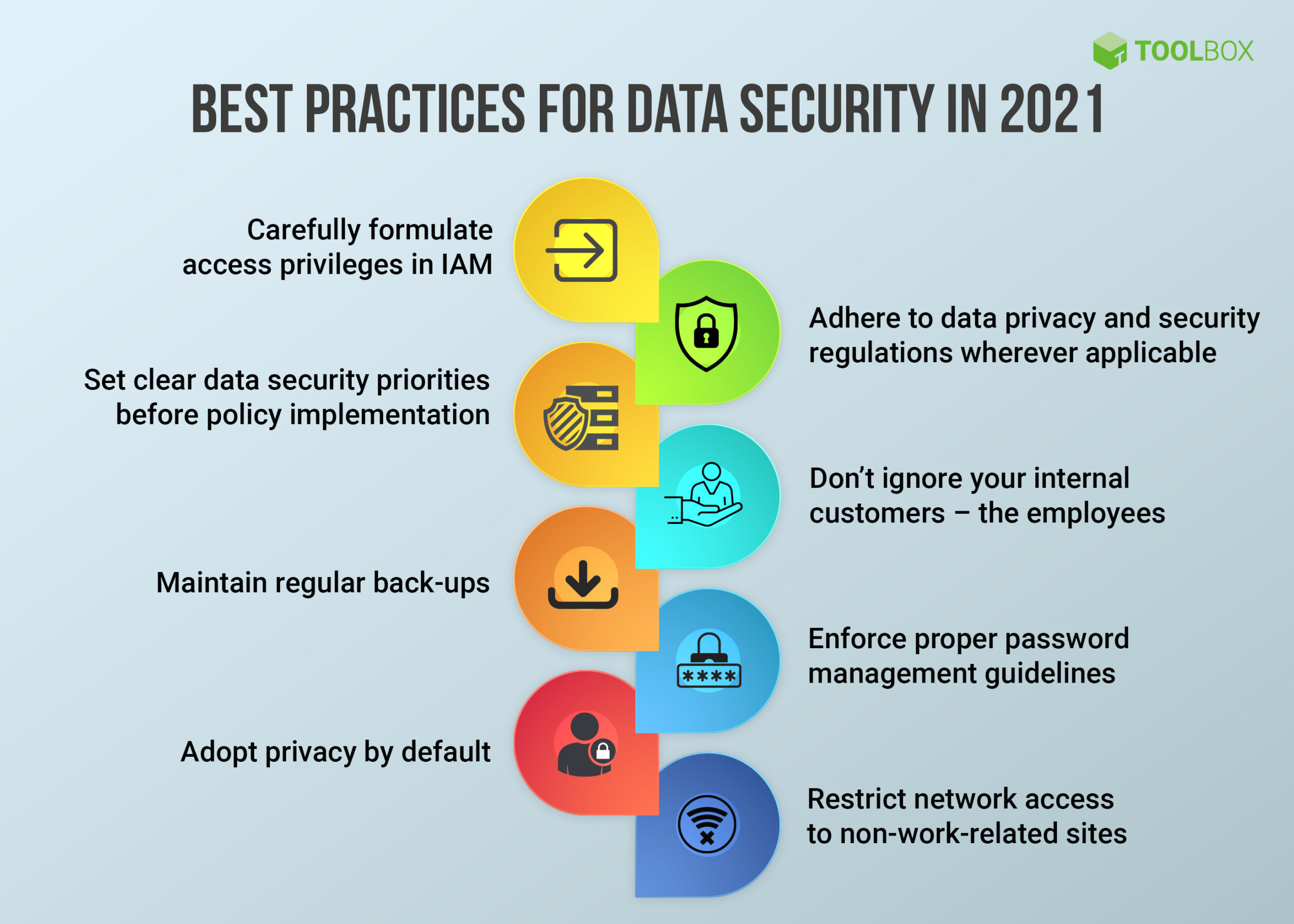 Data Security Best Practices For Employees