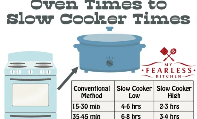 How to Convert Oven Times to Slow Cooker Times: A Comprehensive Guide ...